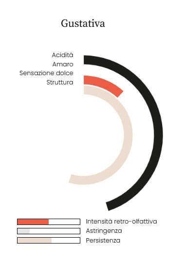 DOPPIO PASSO Primitivo
